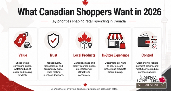 Infographic of what Canadians shoppers want in 2026 | Silverman Consulting & Retail Services | Retail Sales Consultants Going Out Of Business Sale Retirement Sale Store Moving Store Closing Sale Consultants
